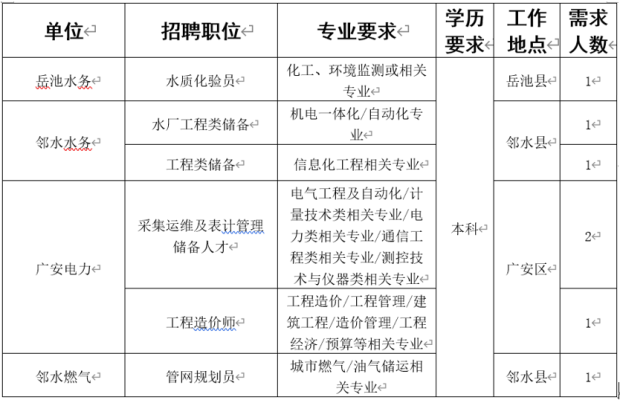 赤峰賓館校園招聘電話是多少號(hào)-第1張圖片