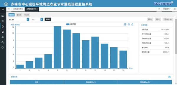 赤峰灌溉工具器材批發(fā)電話號碼-第1張圖片