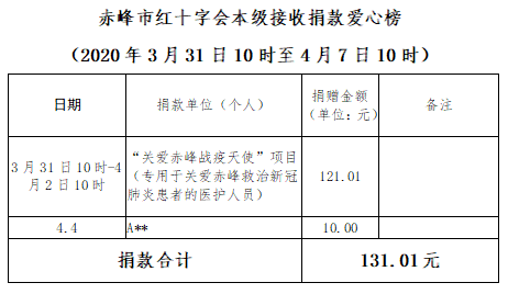 赤峰疫情打牌舉報(bào)電話查詢號(hào)碼-第1張圖片
