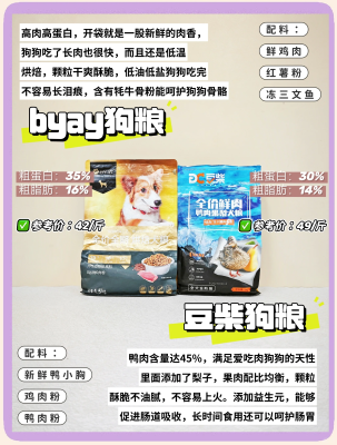 赤峰狗糧批發(fā)電話地址查詢-第1張圖片