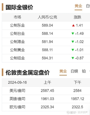 赤峰市黃金鑒定機(jī)構(gòu)電話號碼-第1張圖片