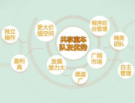 赤峰共享童車電話號(hào)碼多少號(hào)-第1張圖片