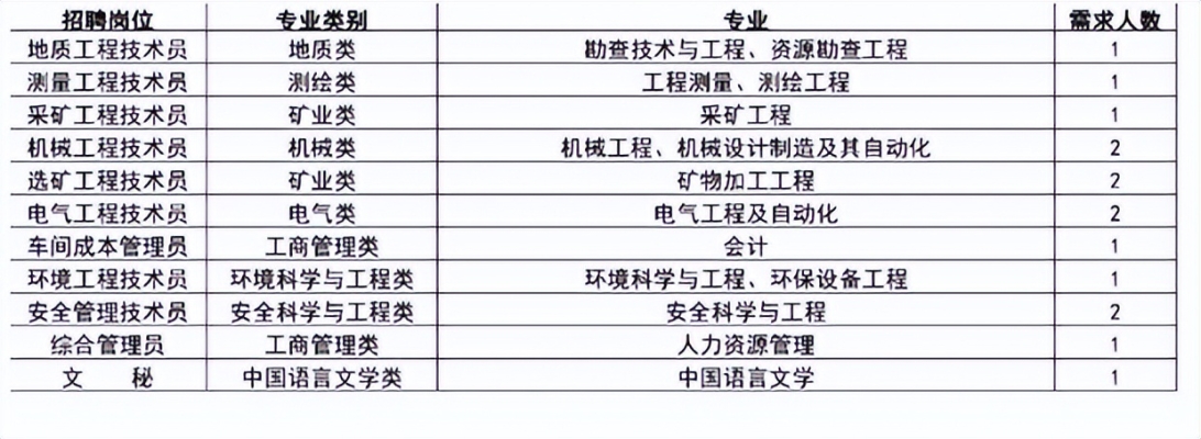赤峰東郊玻璃廠招聘電話號(hào)碼-第1張圖片