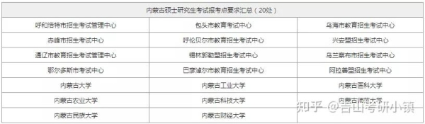 赤峰市招考中心電話號(hào)碼-第1張圖片