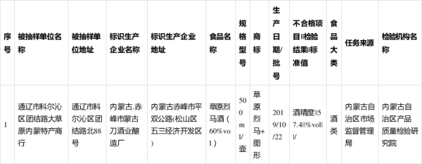 赤峰訂餐電話-第1張圖片