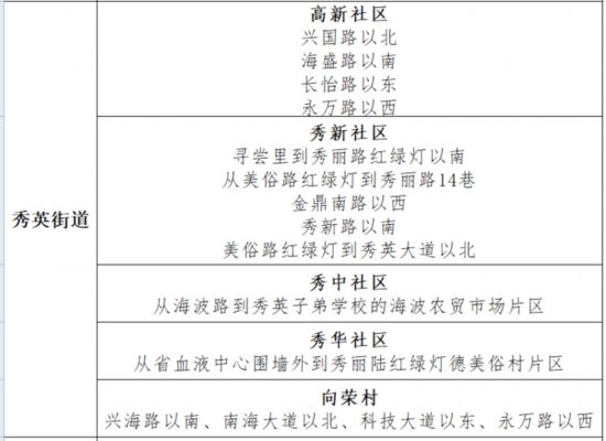 赤峰核酸點位查詢電話號碼-第1張圖片