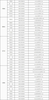 赤峰違規(guī)投標(biāo)舉報(bào)電話是多少-第1張圖片