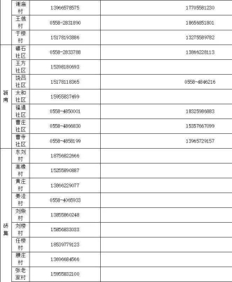 赤峰市社區(qū)報(bào)備電話號(hào)碼是多少-第1張圖片