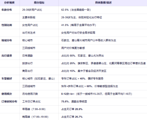 赤峰到滄州網(wǎng)約車電話號(hào)碼-第1張圖片