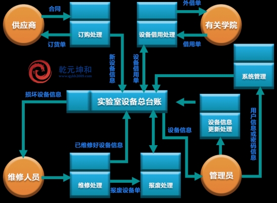 赤峰智能設(shè)備管理系統(tǒng)電話號碼-第1張圖片