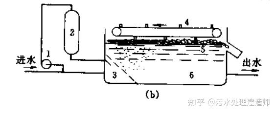 赤峰電解氣浮機(jī)維修電話號(hào)碼-第1張圖片