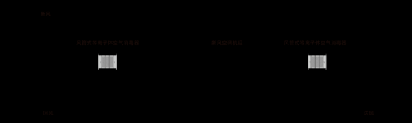 赤峰新風(fēng)過濾網(wǎng)安裝電話號(hào)碼-第1張圖片