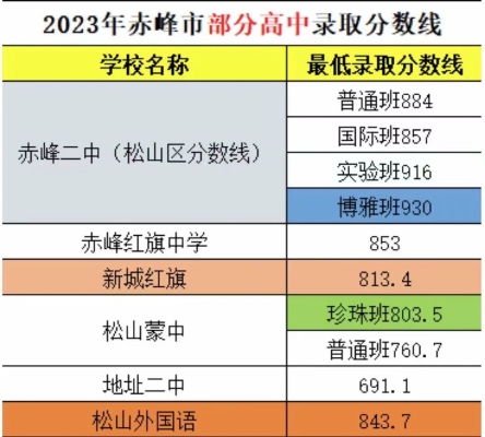 赤峰新紅旗操場地址電話號碼-第1張圖片