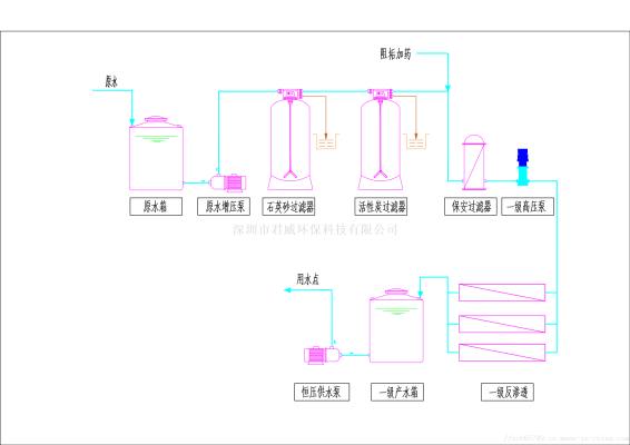 赤峰反滲透系統(tǒng)廠家電話號碼-第1張圖片