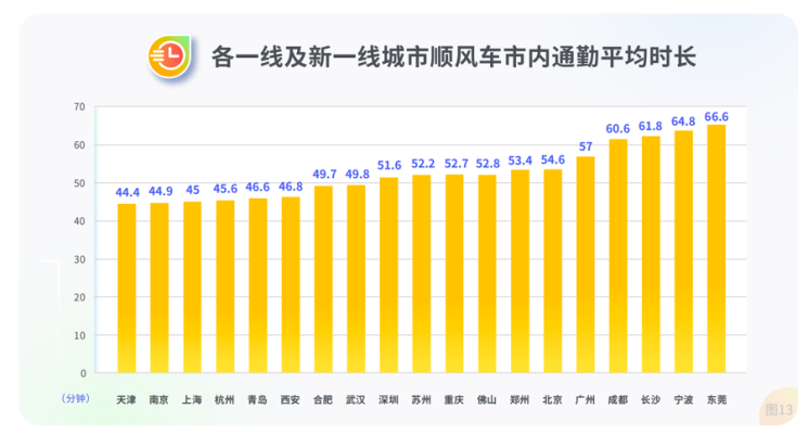 赤峰到西安咸陽順風車電話號碼-第1張圖片