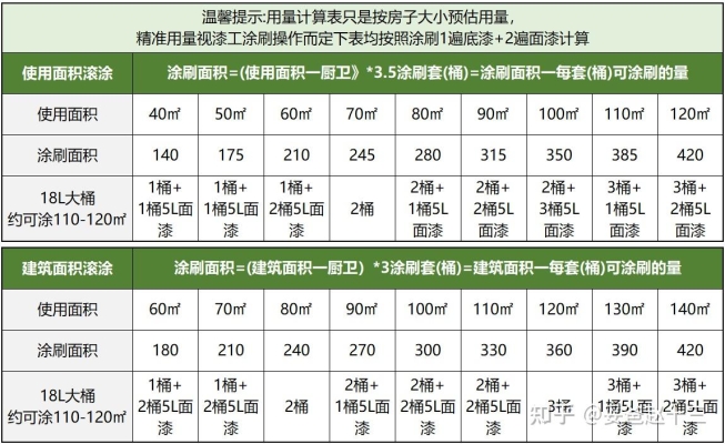 赤峰乳膠漆施工公司電話號碼-第1張圖片