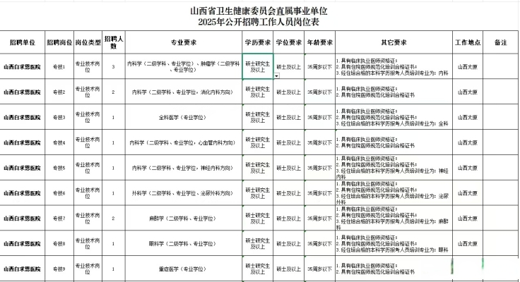 赤峰慧達(dá)劇團(tuán)招聘公告電話號(hào)碼-第1張圖片