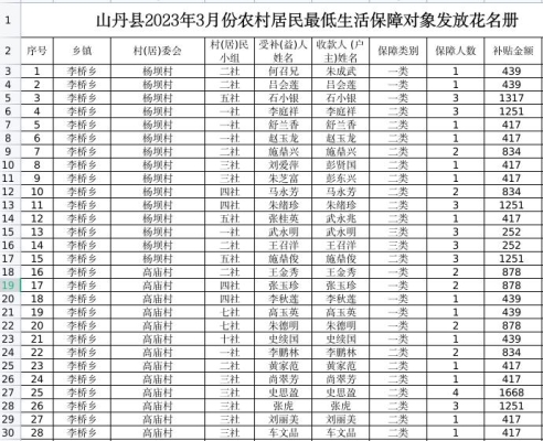赤峰市低保網(wǎng)站電話查詢號碼-第1張圖片