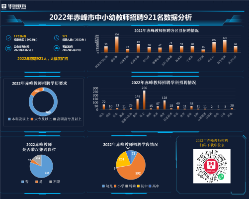 赤峰教育局熱線電話號碼-第1張圖片