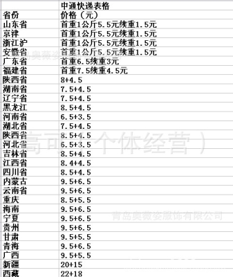 優(yōu)速快遞赤峰電話-第1張圖片