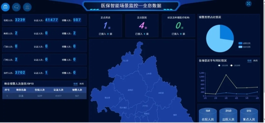 赤峰醫(yī)保局網(wǎng)址查詢電話號(hào)碼-第1張圖片