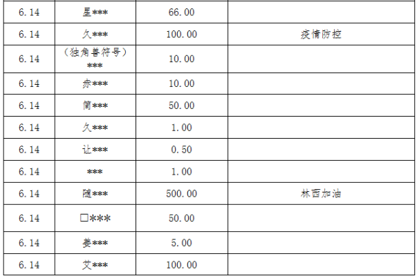赤峰疫情官方電話多少啊今天-第1張圖片