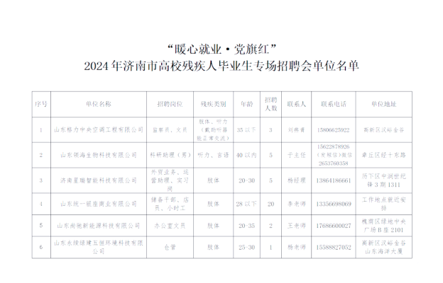 赤峰黃金選礦廠招聘電話號(hào)碼-第1張圖片