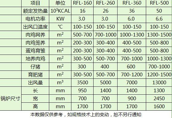 赤峰熱風(fēng)爐廠家電話號碼-第1張圖片