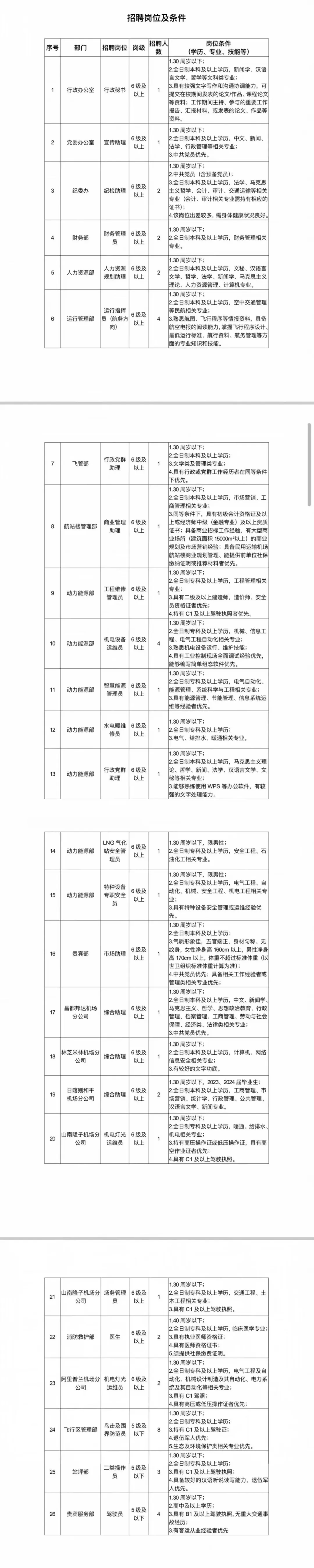 赤峰機(jī)場貴賓廳招聘電話號碼-第1張圖片