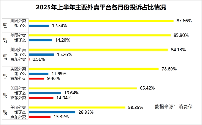 美團赤峰地區(qū)投訴電話查詢是多少-第1張圖片