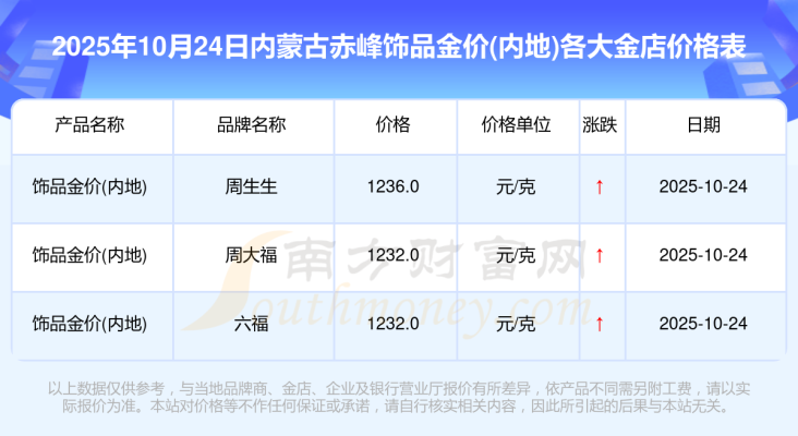 赤峰金店海燕店電話多少號(hào)-第1張圖片