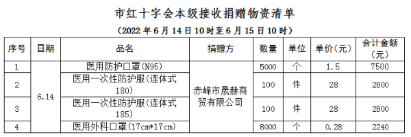 赤峰疫情防控?zé)峋€電話是多少-第1張圖片