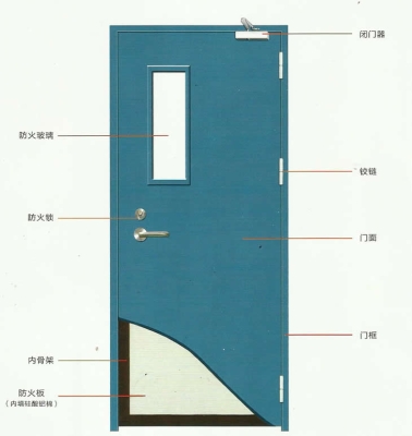 赤峰鋼質防火門工廠電話號碼-第1張圖片