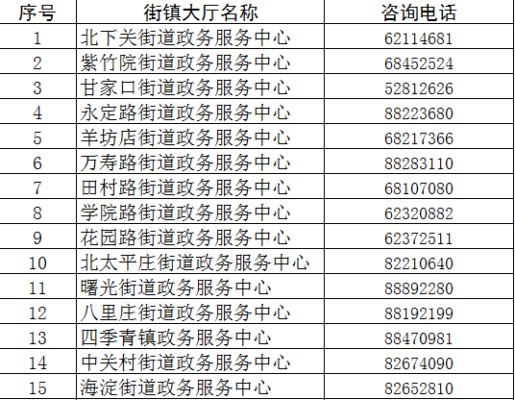 赤峰市政務(wù)服務(wù)大廳電話號(hào)碼-第1張圖片