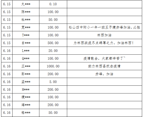 赤峰市求助捐款電話查詢(xún)號(hào)碼-第1張圖片