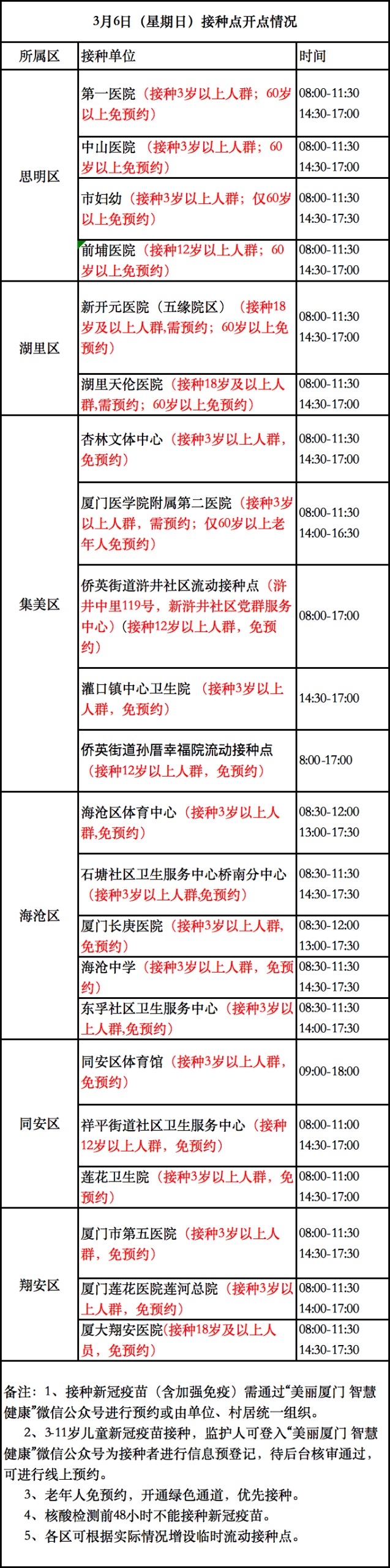 赤峰新冠疫苗咨詢電話號(hào)碼-第1張圖片