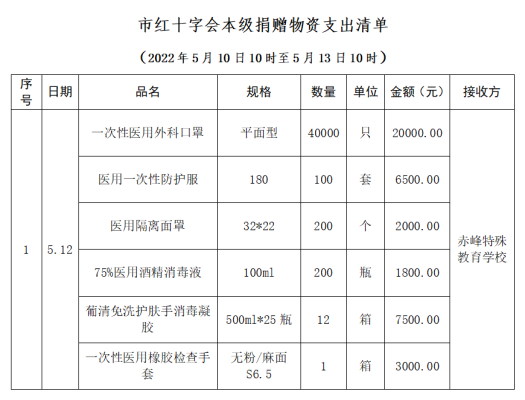 赤峰捐款協(xié)會(huì)電話號(hào)碼查詢是多少-第1張圖片
