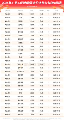 赤峰金店避雷針電話地址查詢-第1張圖片