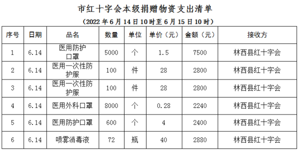 赤峰站防疫政策查詢電話號碼-第1張圖片