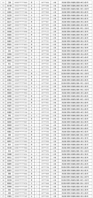 赤峰租房日租電話多少號-第1張圖片