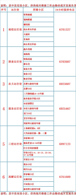 赤峰市醫(yī)院值班電話號碼是多少-第1張圖片
