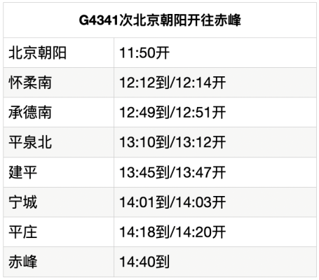 沈陽駐赤峰辦事處電話號碼-第1張圖片