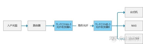 赤峰隱形光纖廠家電話地址查詢-第1張圖片