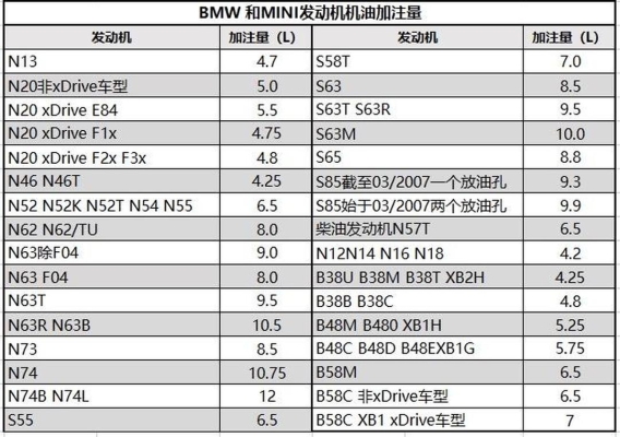 赤峰市保養(yǎng)換機油電話號碼-第1張圖片
