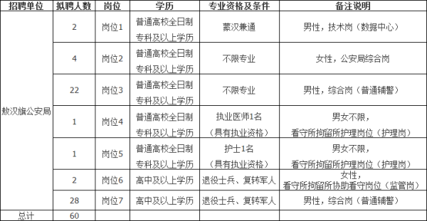 赤峰到敖漢的客車電話號碼-第1張圖片