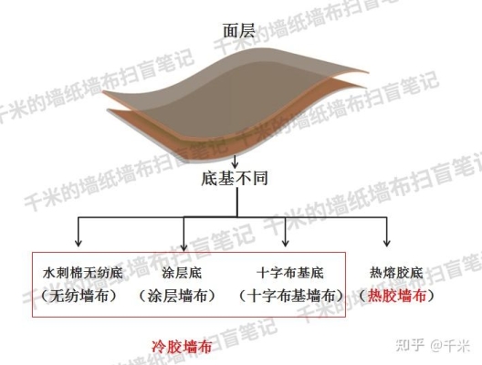 赤峰熱膠墻布專賣店電話號碼-第1張圖片