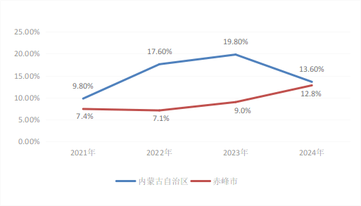 赤峰桂柳牧業(yè)集團(tuán)電話號(hào)碼-第1張圖片