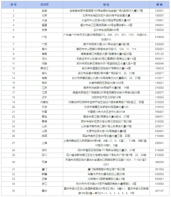 赤峰鋼材城出租電話號(hào)碼是多少-第1張圖片