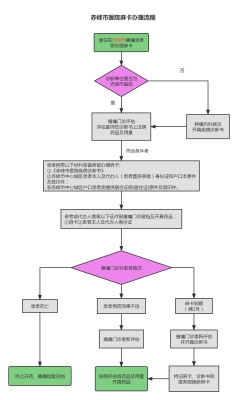 赤峰市醫(yī)院電話預(yù)約掛號官網(wǎng)-第1張圖片