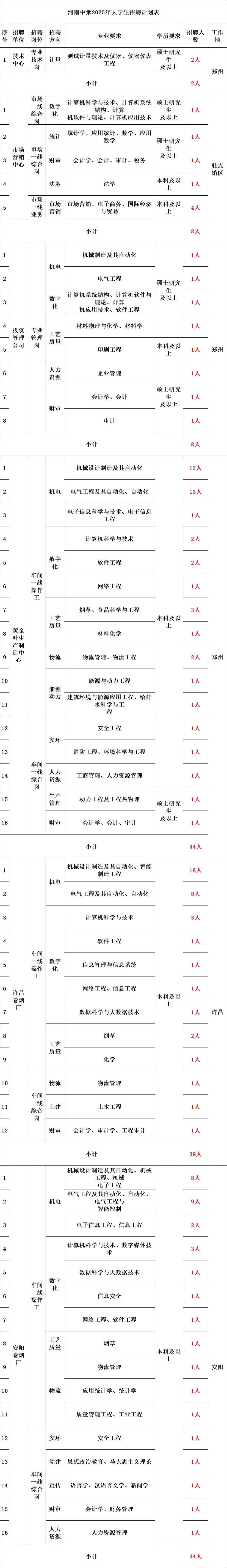 赤峰市煙草廠招聘電話號(hào)碼-第1張圖片